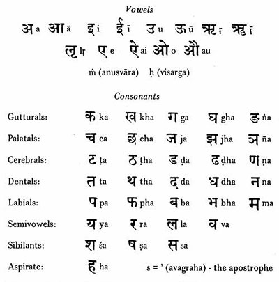 sanskrit-letters
