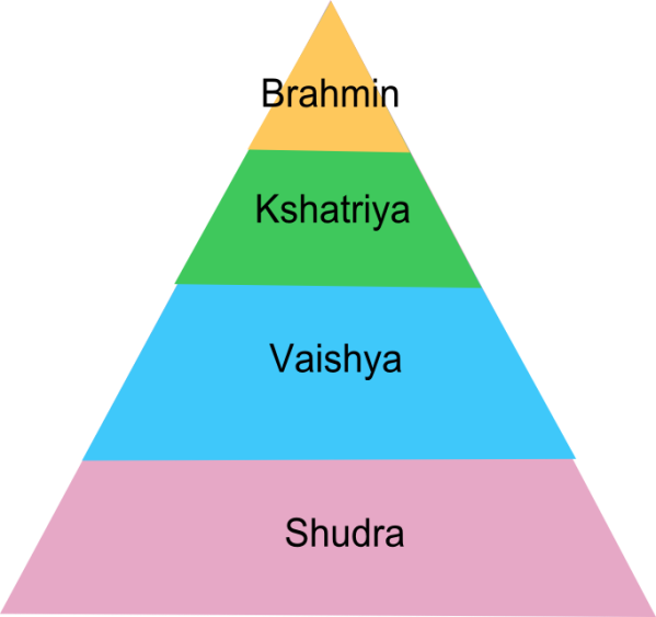 Pyramid_of_Caste_system_in_India