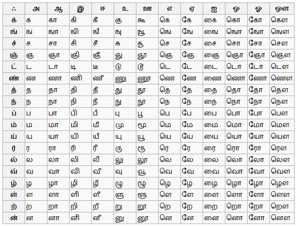 tamil-letters